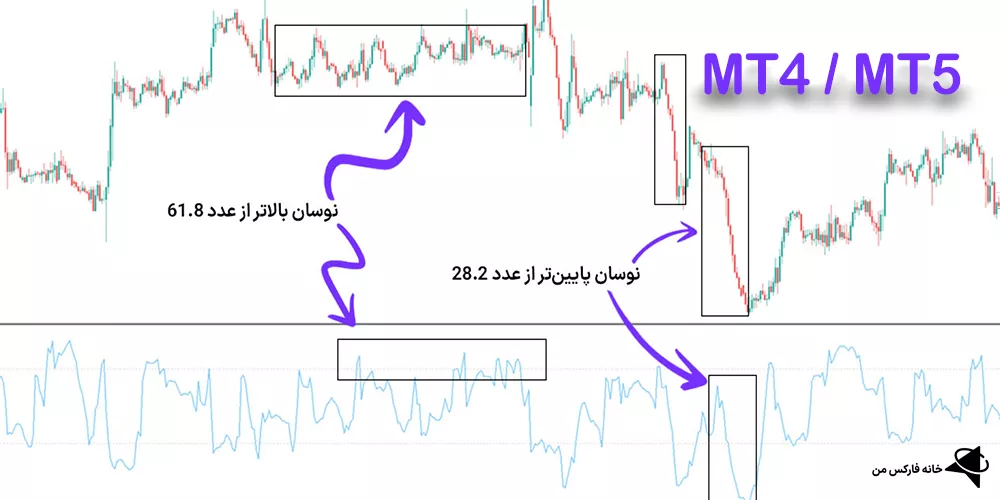 دانلود رایگان اندیکاتور شاخص چالاکی، اندیکاتور شاخص چالاکیشز