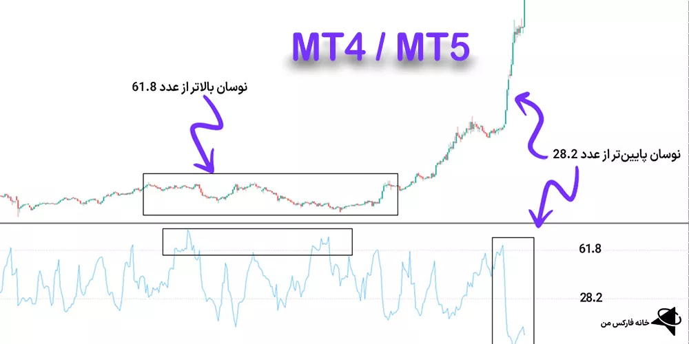 دانلود رایگان اندیکاتور شاخص چالاکی، اندیکاتور شاخص چالاکیشز