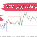 ⭐اندیکاتور جعبه‌های دارواس NCM در متاتریدر 4 و 5 + دانلود رایگان (Darvas NCM Boxes)🧭