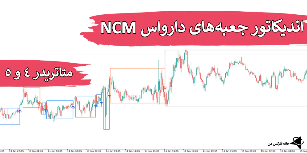 اندیکاتور جعبه‌های دارواس NCM، اندیکاتور جعبه‌های دارواس