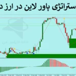 🥇 معرفی استراتژی پاور لاین در ارز دیجیتال - تکنیک کریپتو خفن - (IFX-ST281) 💹