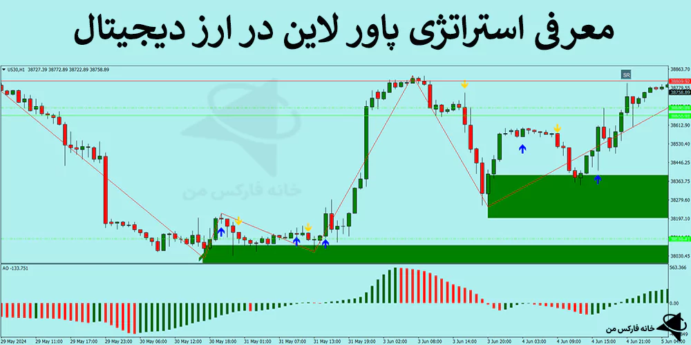 استراتژی پاور لاین، استراتژی ارز دیجیتال، استراتژی معاملاتی ارز دیجیتال