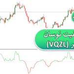 🟡اندیکاتور کیفیت نوسان با خط صفر (VQZL) – دانلود Volatility Quality Zero Line در متاتریدر 4 و 5💮