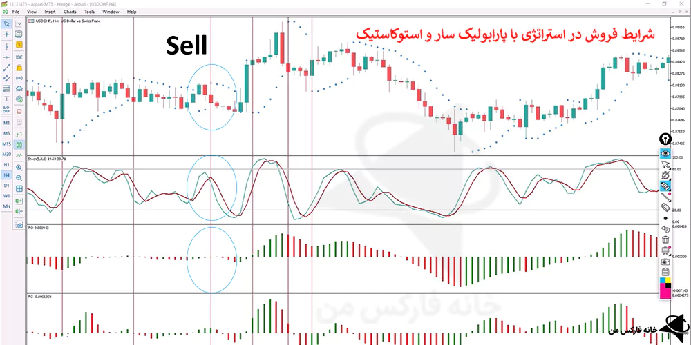 استراتژی با پارابولیک سار، استراتژی پارابولیک سار، استراتژی با اندیکاتور PSAR