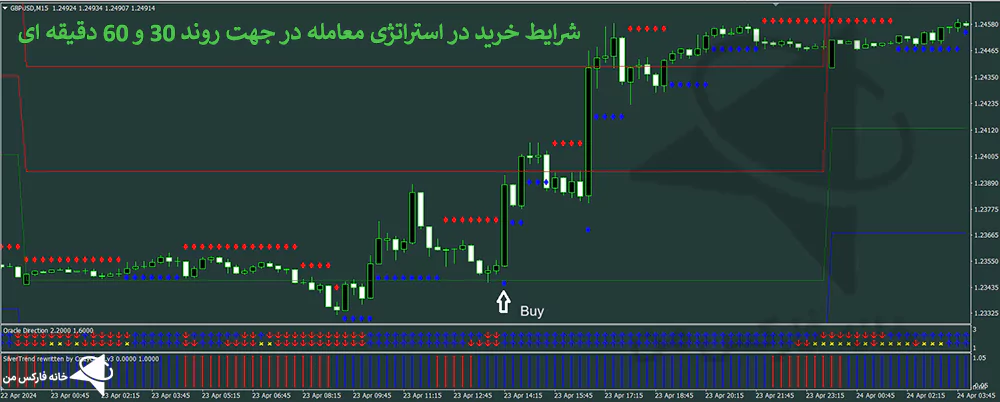 استراتژی معامله در جهت روند، استراتژی معامله در جهت روند اصلی نمودار، استراتژی روند در فارکس