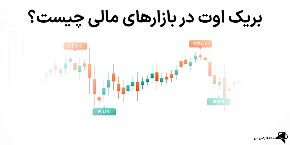 بریک اوت در فارکس، بریک اوت در ارز دیجیتال، بریک اوت فالس