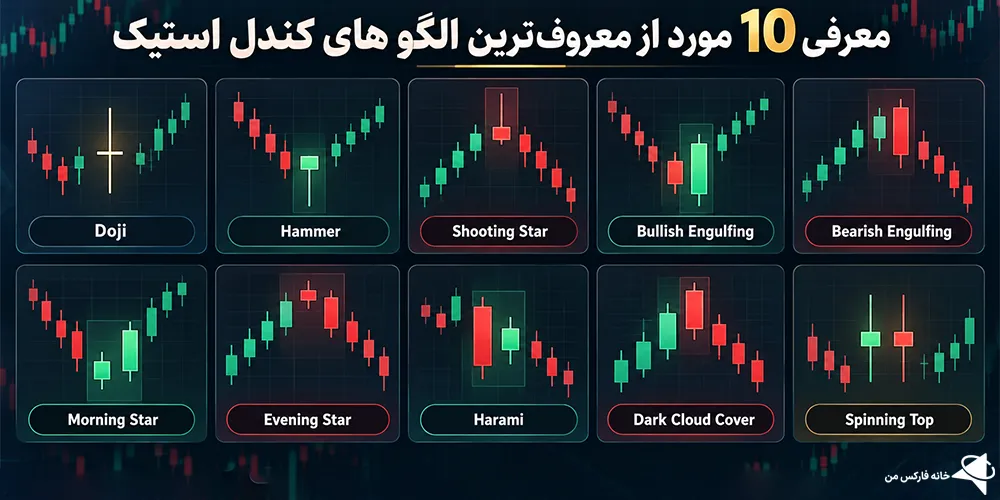 تمامی الگو های کندل استیک، انواع الگو های کندل استیک، تمام الگو های کندل استیک