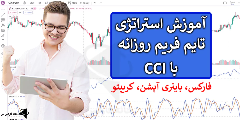 استراتژی تایم فریم روزانه، استراتژی با CCI، استراتژی مولتی تایم فریم