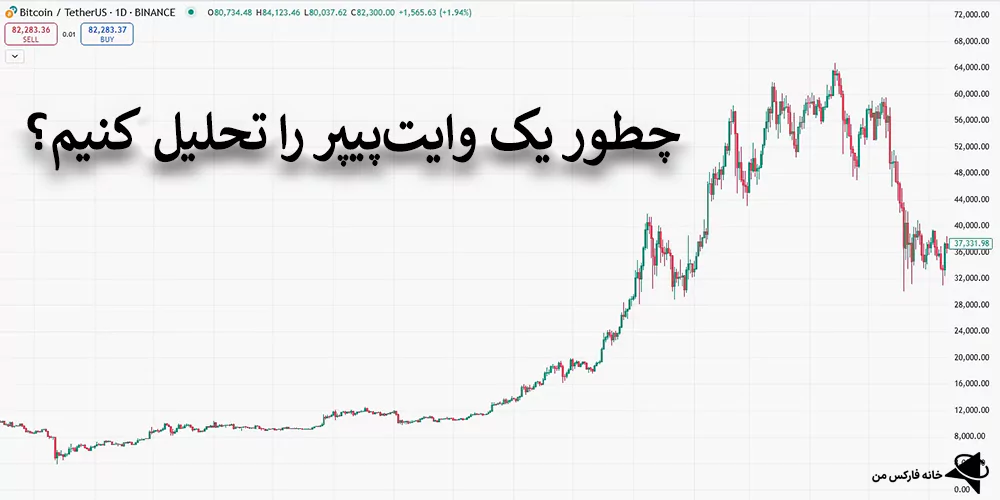 تحلیل وایت پیپر رمز ارز، شاخص‌های آن‌چین، تحلیل فاندامنتال ارز دیجیتال