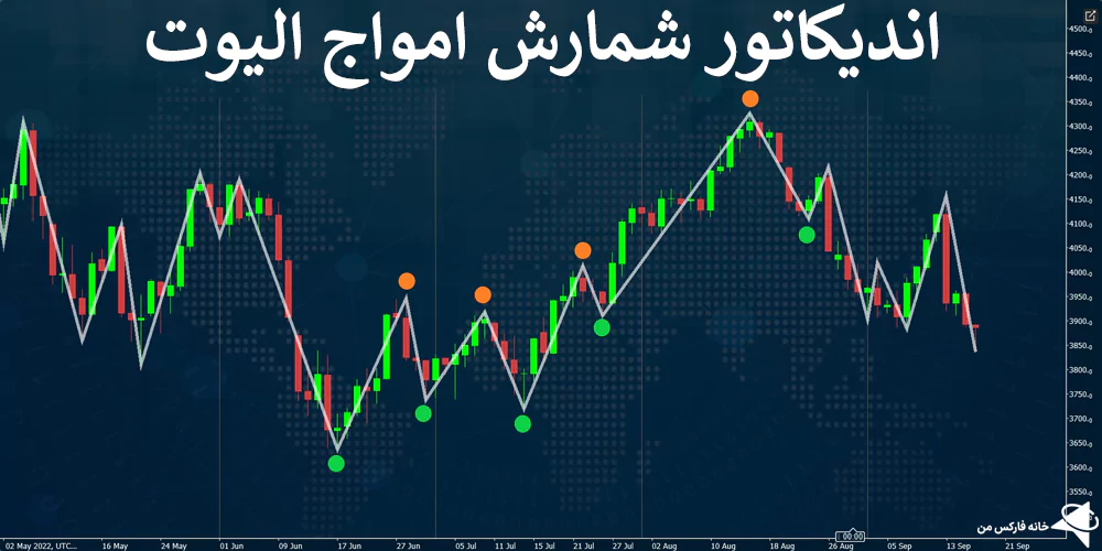  اسیلاتور Elliott wave, اندیکاتور شمارش امواج الیوت, اندیکاتور امواج الیوت