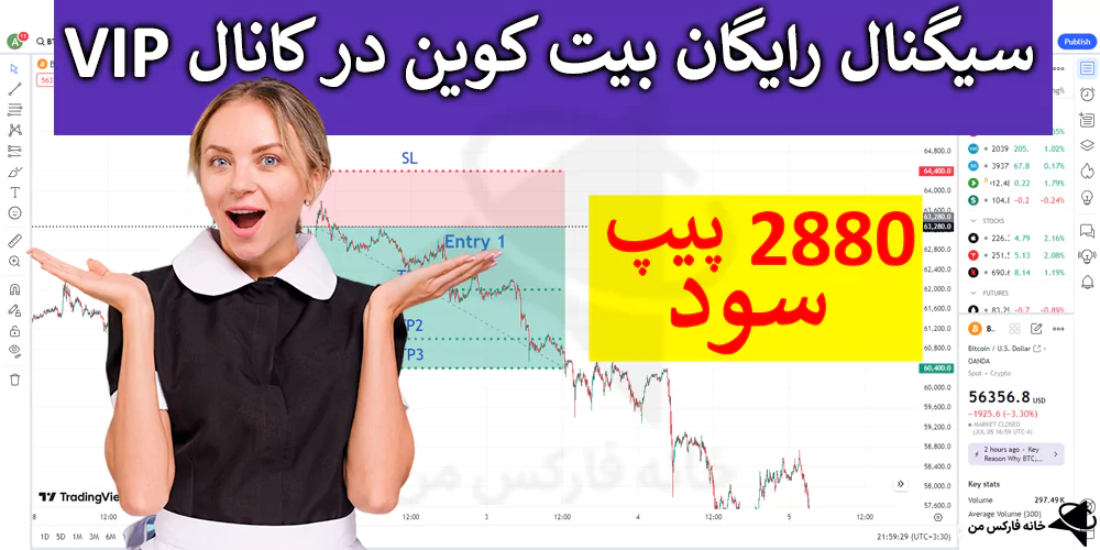 سیگنال بیت کوین، سیگنال رایگان بیت کوین، سیگنال بیت کوین امروز