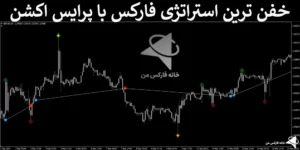 💸معرفی خفن ترین استراتژی فارکس با پرایس اکشن - تکنیک اسکالپ سودآور - (IFX-ST221)📈