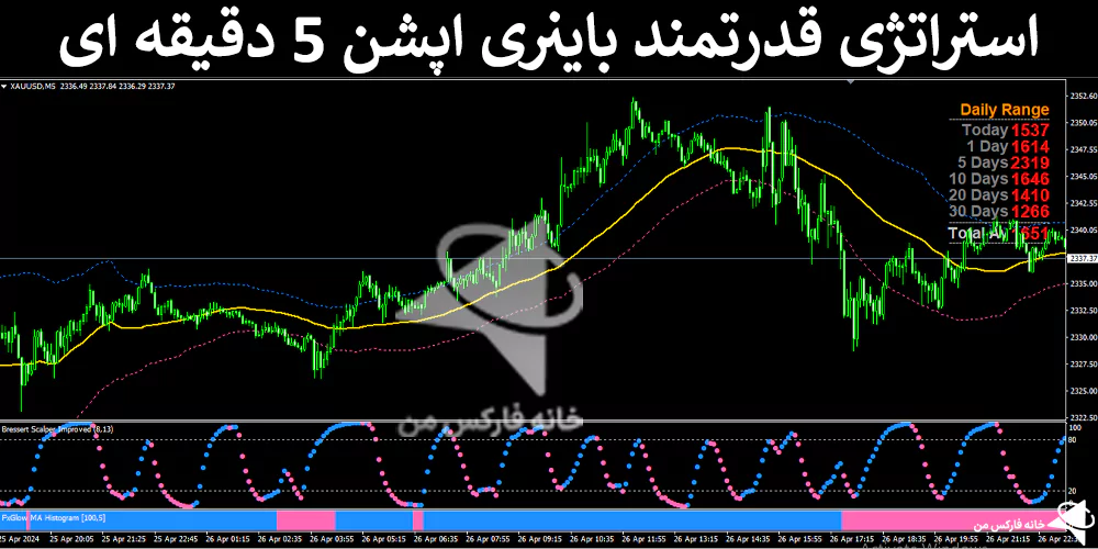 🚀 آموزش استراتژی قدرتمند باینری اپشن 5 دقیقه ای – (IFX-ST176) 🔥