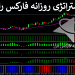 ⚡️معرفی استراتژی روزانه فارکس راک سولید - سیستم سودآور باینری آپشن و فارکس - (IFX-ST178) 📈