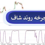 🔵دانلود رایگان اندیکاتور چرخه روند شاف متاتریدر 4 و 5 – دریافت اسیلاتور Schaff Trend Cycle رایگان✅