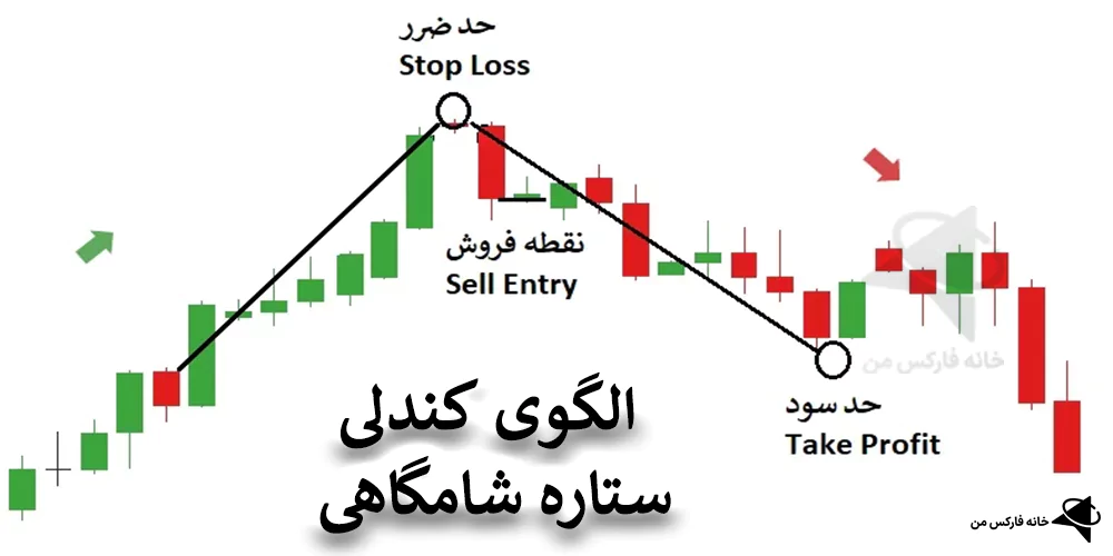 الگوی کندلی ستاره، الگو شوتینگ استار، الگوی ستاره شامگاهی