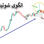 💢راهنمای جامع الگوی ستاره در تحلیل تکنیکال – کندل شوتینگ استار (Shooting Star Pattern) چیست؟ 🌐