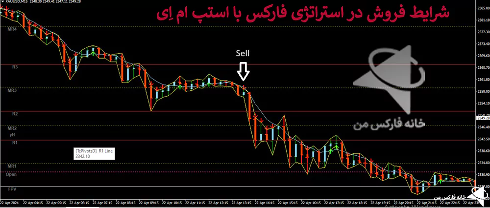 استراتژی معاملاتی فارکس با اندیکاتور، استراتژی معاملاتی با اندیکاتور، استراتژی با اندیکاتورها