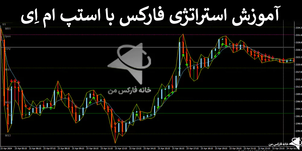 استراتژی معاملاتی فارکس با اندیکاتور، استراتژی معاملاتی با اندیکاتور، استراتژی با اندیکاتورها