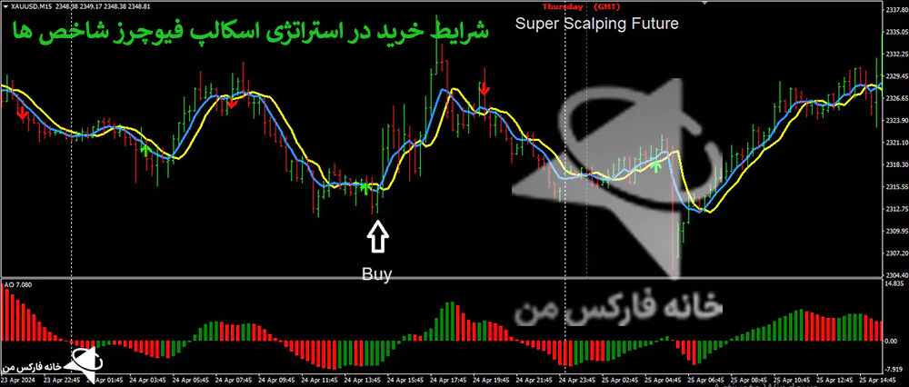 استراتژی اسکالپ فیوچرز، استراتژی معاملاتی فیوچرز، استراتژی معاملات فیوچرز