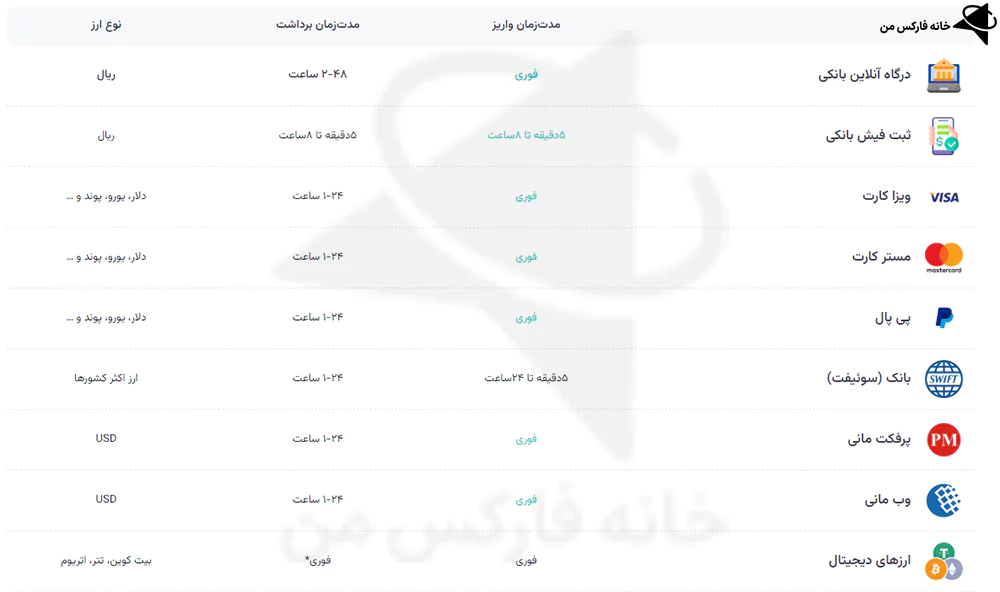 بروکر ترندو، بروکر ترندو فارکس، بروکر ترندو نی نی سایت