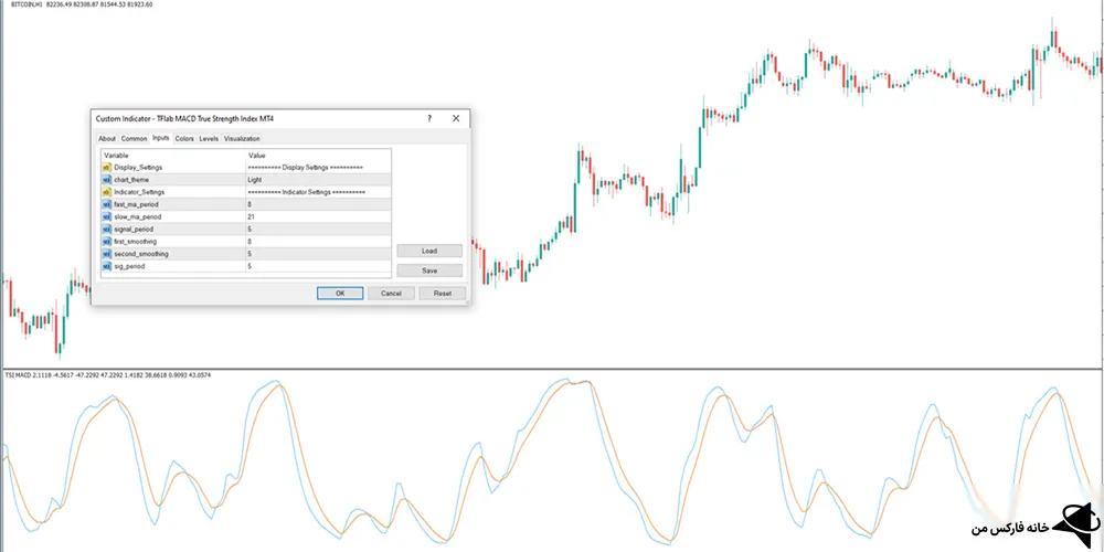 اندیکاتور مکدی شاخص قدرت واقعی، اندیکاتور مکدی، اندیکاتور TSI MACD 