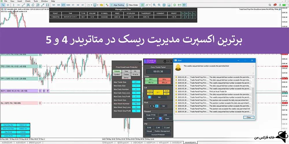 اکسپرت مدیریت ریسک معاملات در متاتریدر 4 و 5