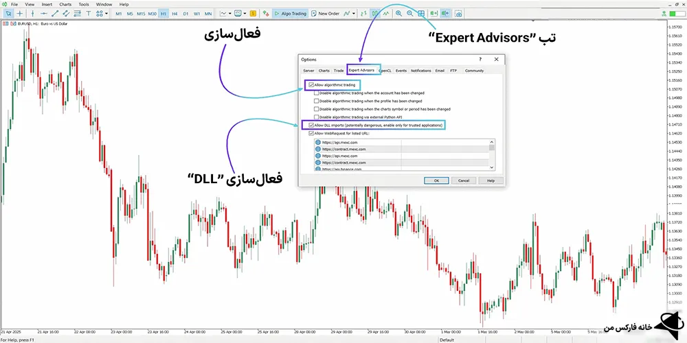 نحوه فعال‌سازی اکسپرت مدیریت ترید فارکس