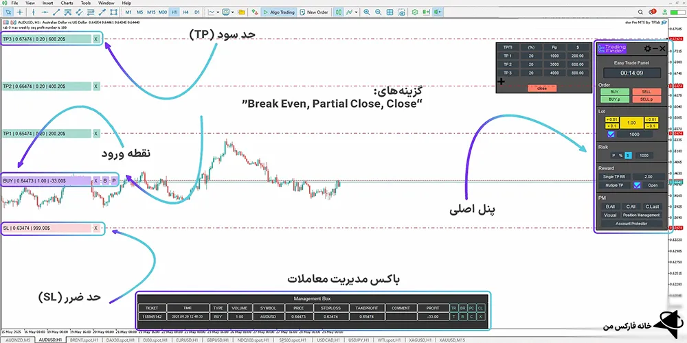  پنل Trade Panel Prop Drawdown Limiter روی چارت متاتریدر