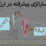 📈معرفی استراتژی پیشرفته در ارز دیجیتال - روش خفن 15 دقیقه ای - (IFX-ST259)🔥