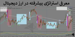 📈معرفی استراتژی پیشرفته در ارز دیجیتال - روش خفن 15 دقیقه ای - (IFX-ST259)🔥