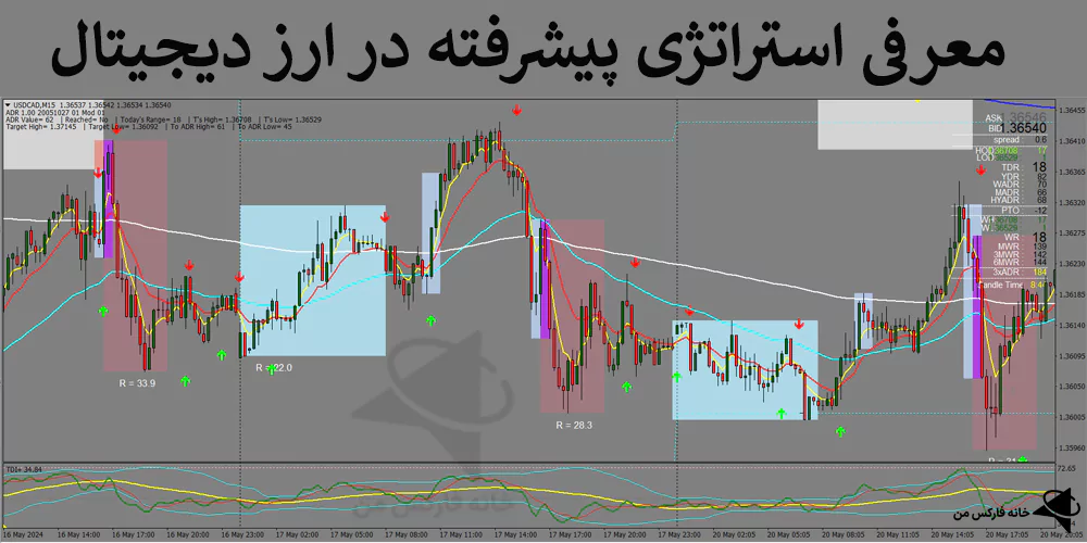 📈معرفی استراتژی پیشرفته در ارز دیجیتال – روش خفن 15 دقیقه ای – (IFX-ST259)🔥