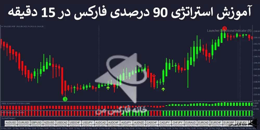 🔥 آموزش استراتژی 90 درصدی فارکس در 15 دقیقه – ترید با 90% موفقیت – (IFX-ST204) 💲