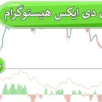 🟡دانلود رایگان اندیکاتور ADX (ای دی ایکس) هیستوگرام (اسیلاتور DMI ADX) در MT4/MT5🌐