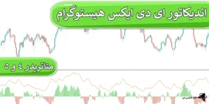 🟡دانلود رایگان اندیکاتور ADX (ای دی ایکس) هیستوگرام (اسیلاتور DMI ADX) در MT4/MT5🌐