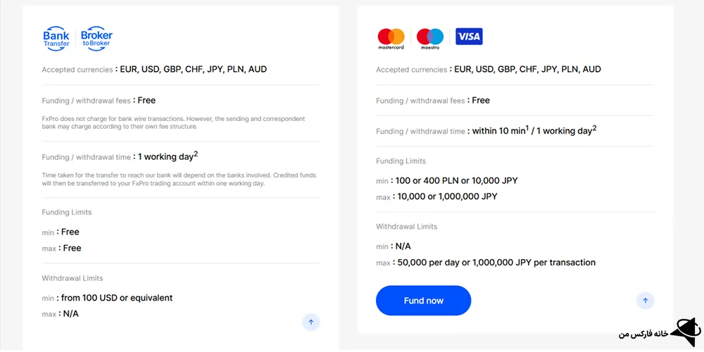 بروکر اف ایکس پرو، بررسی بروکر اف ایکس پرو، بروکر اف ایکس پرو برای ایرانیان