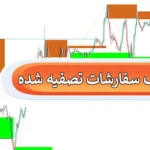 🎯دانلود رایگان اندیکاتور اوردر بلاک تصفیه شده (Refined Order Block) - اندیکاتور OB تصفیه شده چیست؟📥