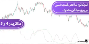 💯دانلود اندیکاتور شاخص قدرت نسبی بر روی میانگین متحرک (RSI On MA) در متاتریدر 4 و 5💢