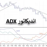 🟢اندیکاتور ADX چیست؟ - راهنمای کار با اندیکاتور ای دی ایکس در فارکس🔶