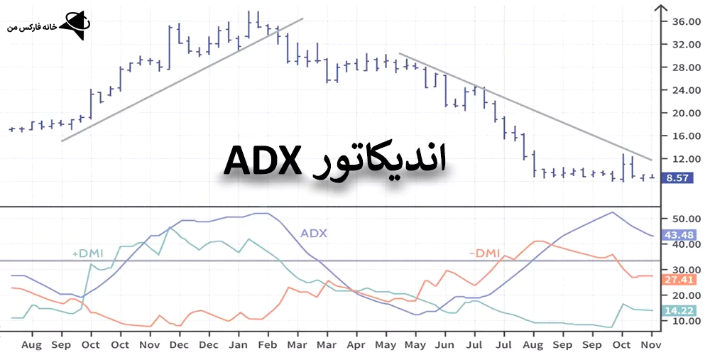 اندیکاتور adx، اندیکاتور adx در فارکس، اندیکاتور ای دی ایکس