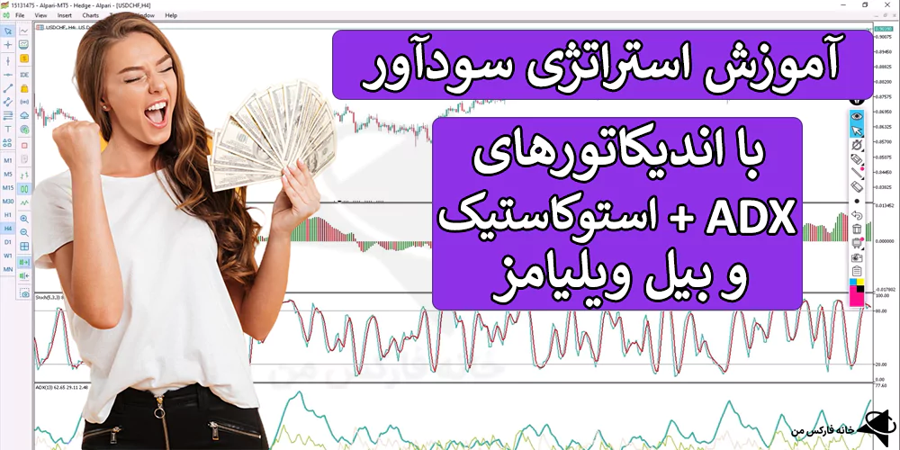 استراتژی اندیکاتور adx، آموزش اندیکاتور adx، استراتژی 4 ساعته فارکس