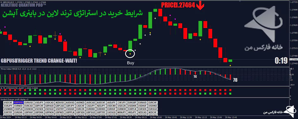 استراتژی ترند لاین، استراتژی باینری آپشن، استراتژی های باینری آپشن 