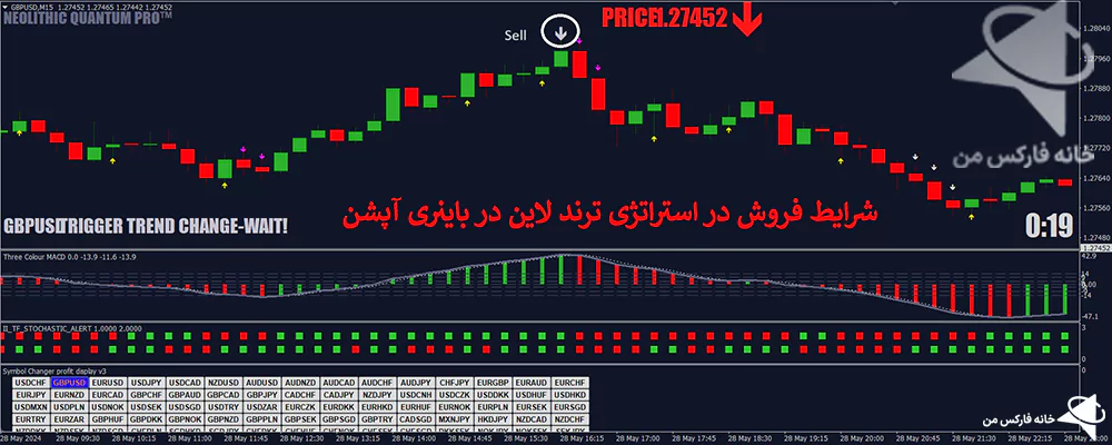 استراتژی ترند لاین، استراتژی باینری آپشن، استراتژی های باینری آپشن 