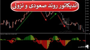 🔥بررسی اندیکاتور روند صعودی و نزولی در معاملات - نقد جامع اندیکاتورهای تشخیص روند!⚡