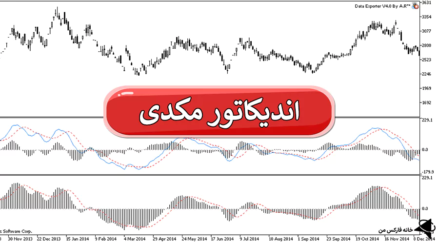 آشنایی با اندیکاتور روند صعودی و نزولی، اندیکاتور صعودی و نزولی، تشخیص روند بازار