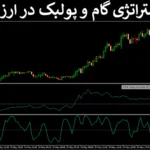 💹 استراتژی گام و پولبک در ارز دیجیتال - ترکیب CCI و استوکاستیک - (IFX-ST285) 💯