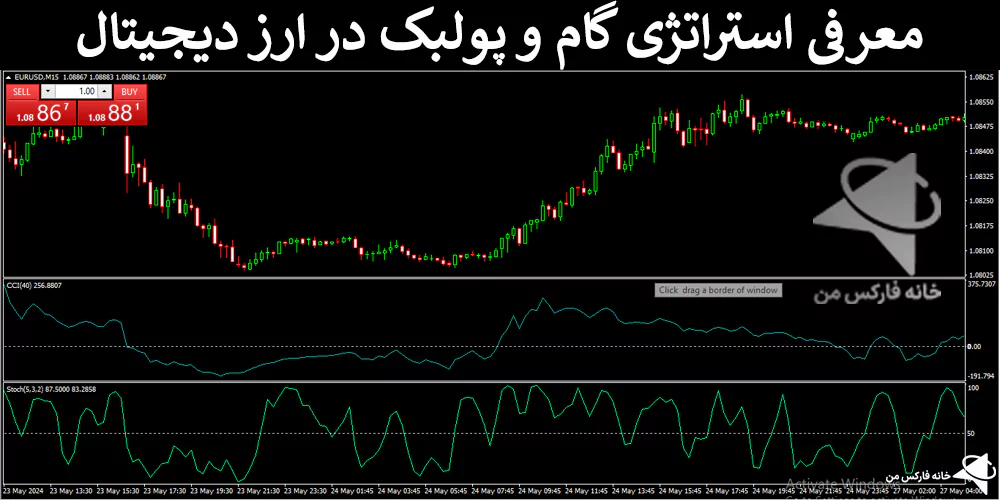 استراتژی گام و پولبک، استراتژی معامله با گام و پولبک، استراتژی ارز دیجیتال