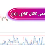🌀دانلود اسیلاتور شاخص کانال کالایی (Commodity Channel Index) - دریافت CCI در متاتریدر 4 و 5⚡