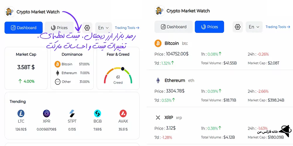 ابزارهای واچ لیست کریپتو، برنامه واچ لیست ارز دیجیتال، واچ لیست ارز دیجیتال