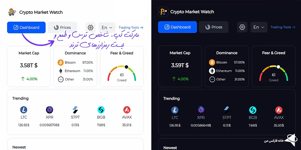 ابزارهای واچ لیست کریپتو، برنامه واچ لیست ارز دیجیتال، واچ لیست ارز دیجیتال
